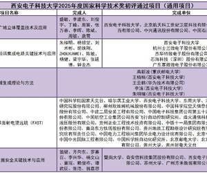 西电2025年度国家科技奖初评：牵头2科二、1自二，参与1科特（第三单位）、1科二