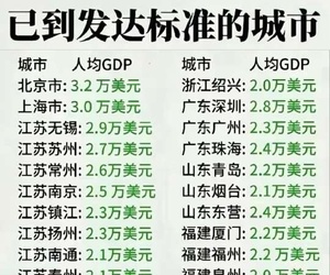 榆林在我省第一个达到发达标准城市