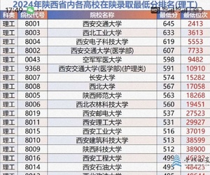 西安邮电大学在陕西双非大学中高考录取分数最高