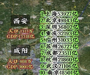 如果西咸合并  西安将超越无锡成为中国经济第十四城