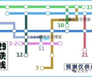 地铁预测:  四期2026-2030、五期2031-2035