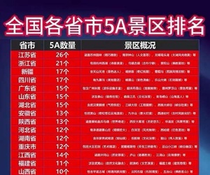全国各省市5A景区陕西排名第八