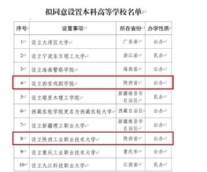 西安戏剧学院官宣！到底有没有必要在如今高等教育普及化的阶段建设这类专业院校呢？