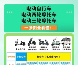 电动自行车手续不全能不能挂牌？摩托车保险怎么买？最新政策重点看这里！