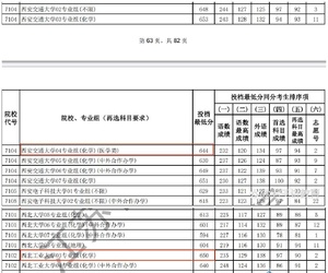 西工大超西交大成为陕西第一高校