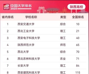 陕西高校排名