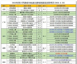 西安地铁。。。
