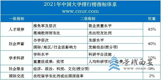 2021年中国大学排行榜指标体系.jpg