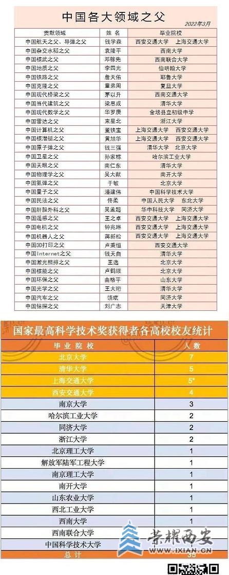 最高奖校友2.JPG