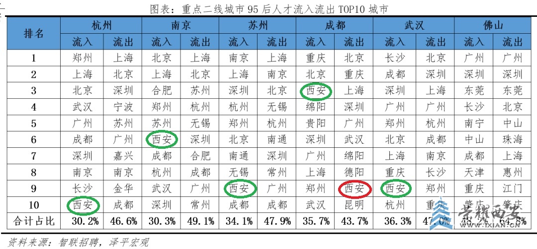 2022中国城市95后人才吸引力排名3.jpg
