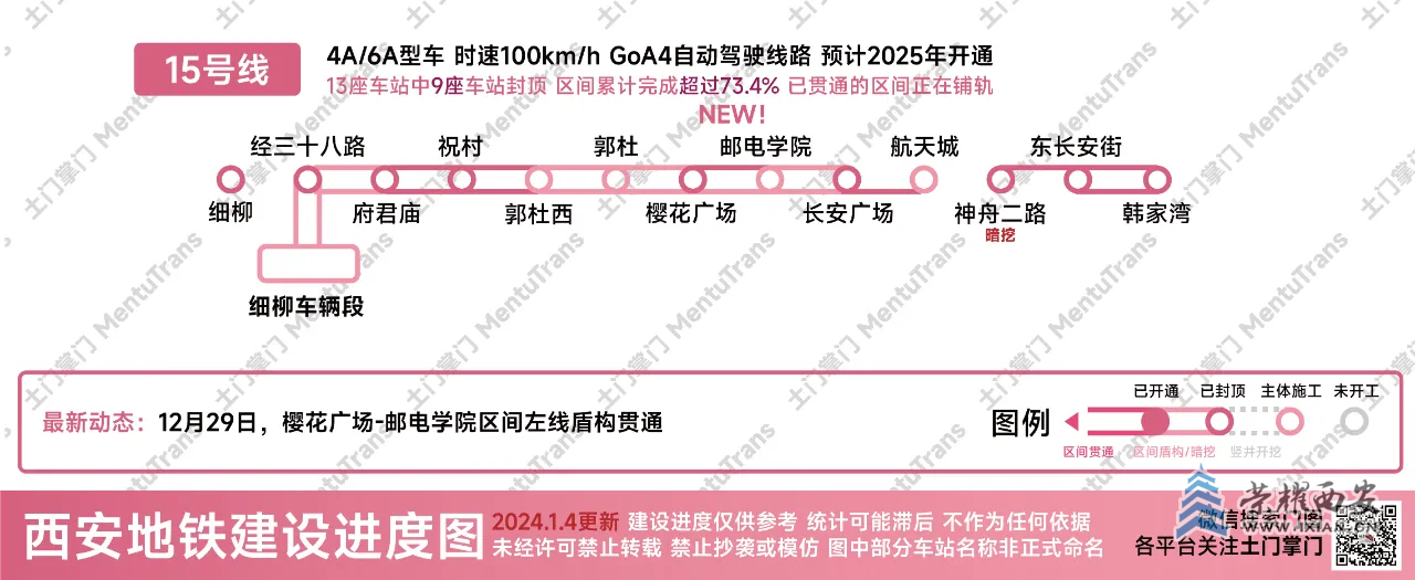 西安地鐵最新建設進展