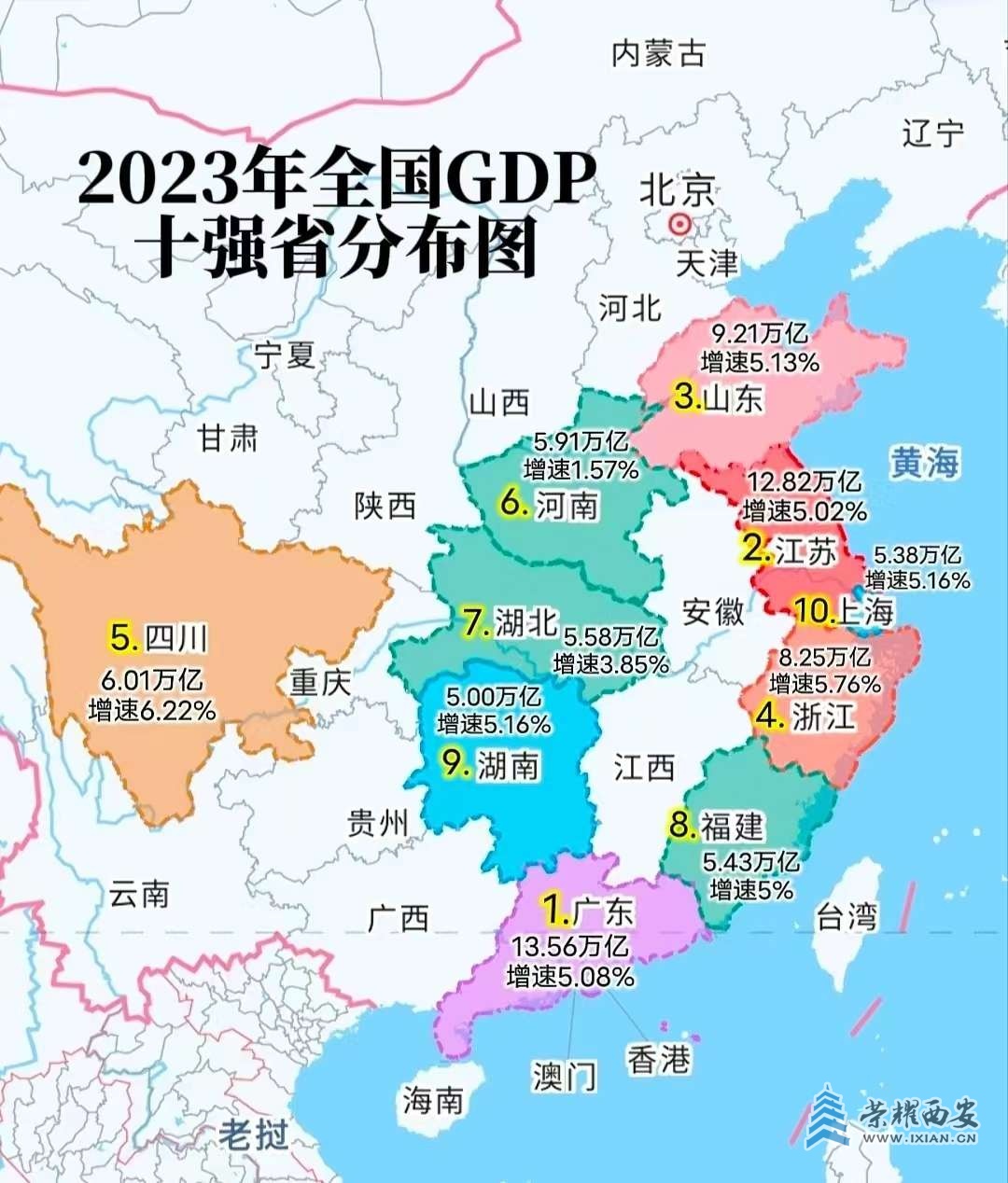 2023年全国gdp十强省分布图