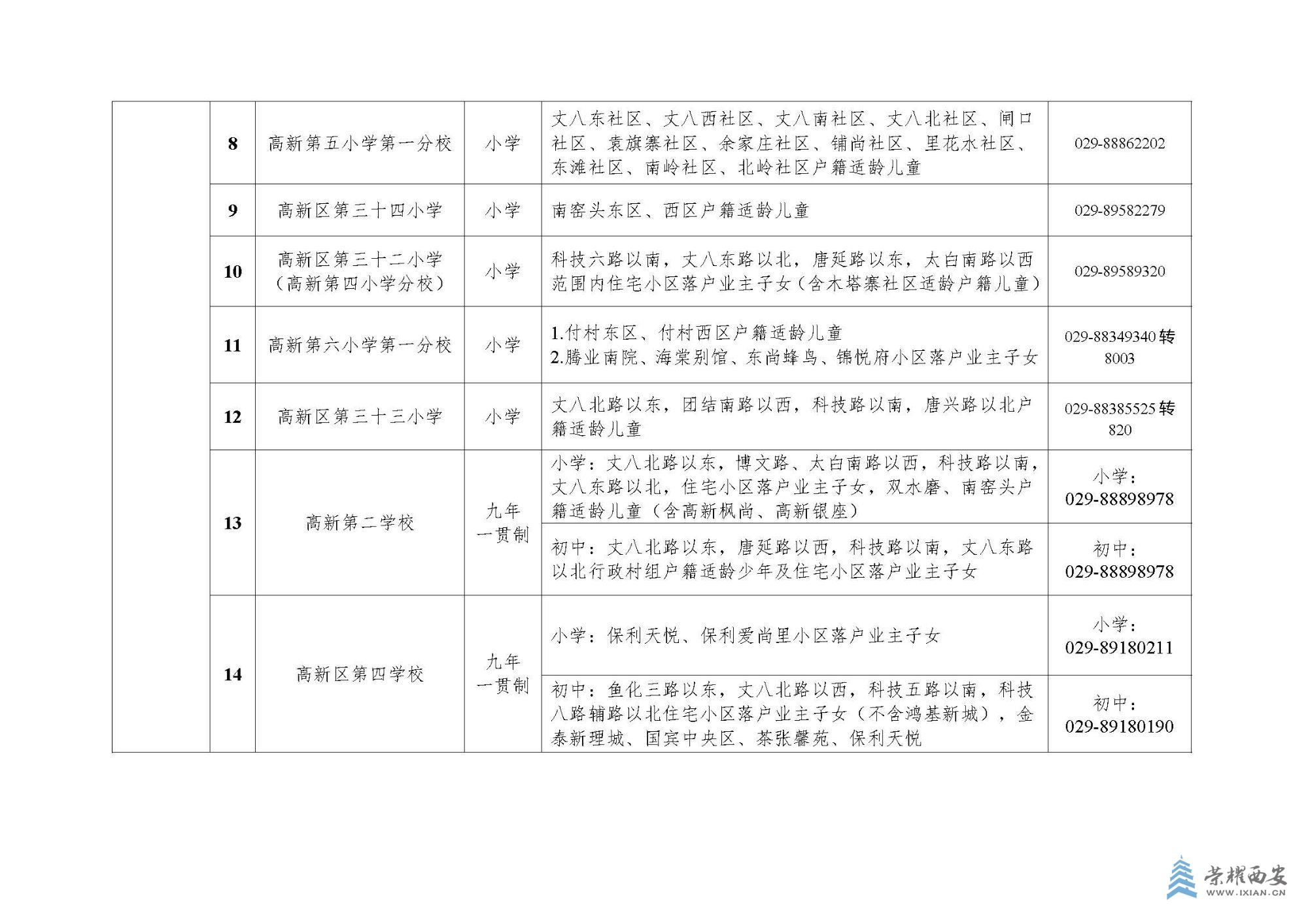 西安高新区2025年义务教育阶段学区划分方案_页面_02.jpg