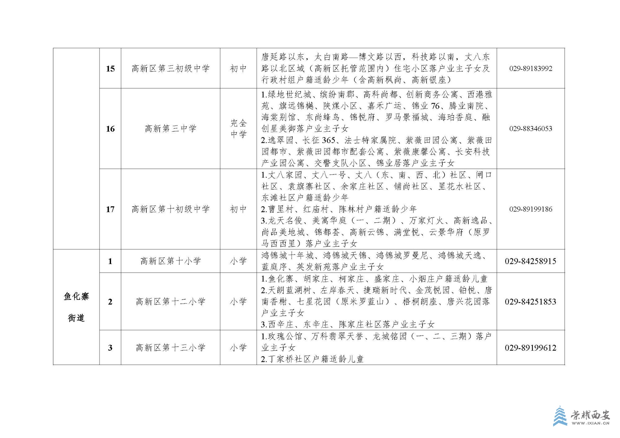 西安高新区2025年义务教育阶段学区划分方案_页面_03.jpg