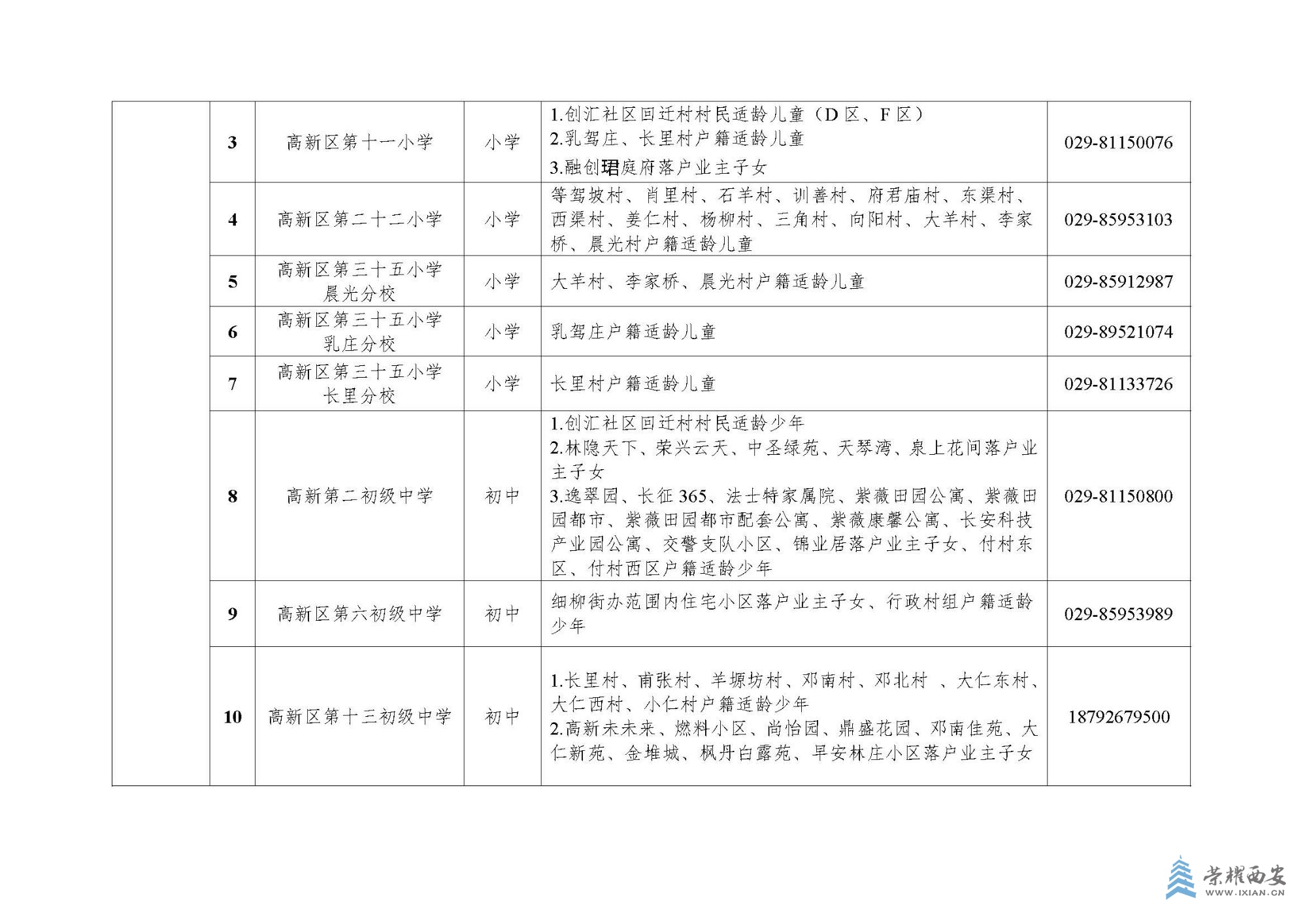 西安高新区2025年义务教育阶段学区划分方案_页面_07.jpg