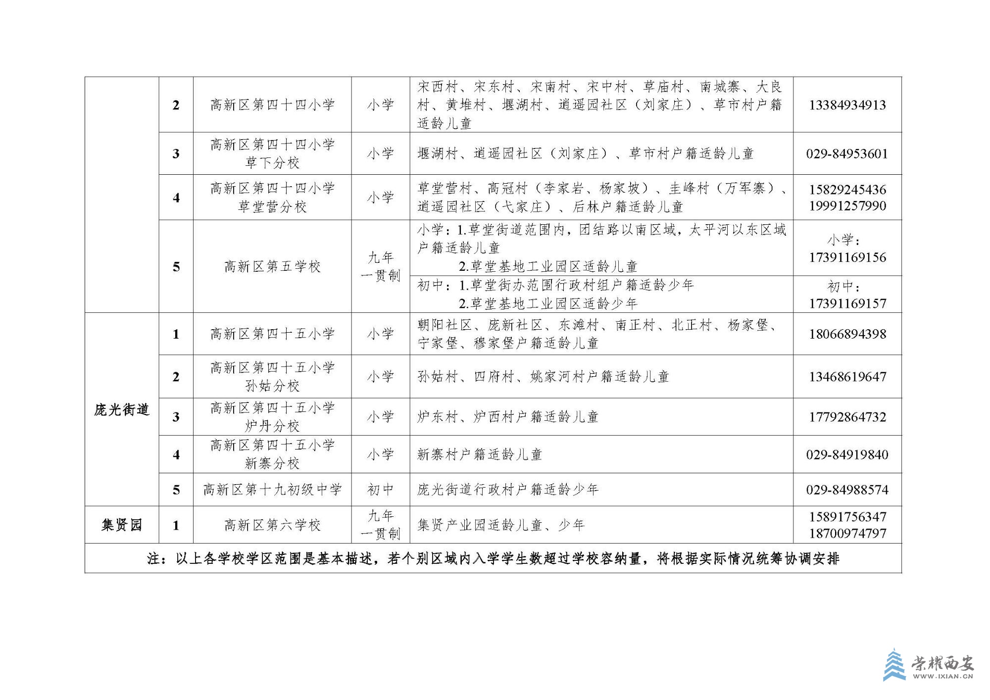 西安高新区2025年义务教育阶段学区划分方案_页面_10.jpg