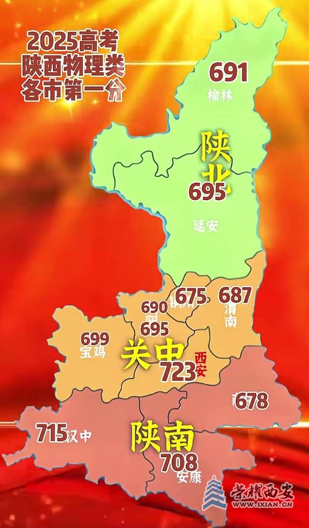 2025陕西高考  物理类各市最高分
