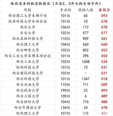 投档线.jpg