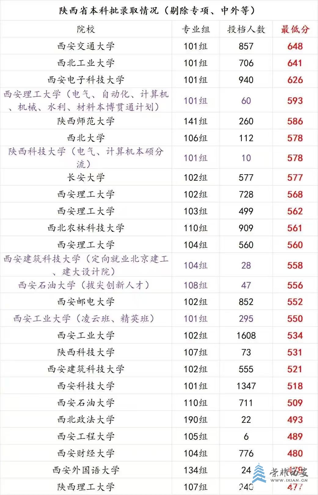 陕高校分数线.jpg