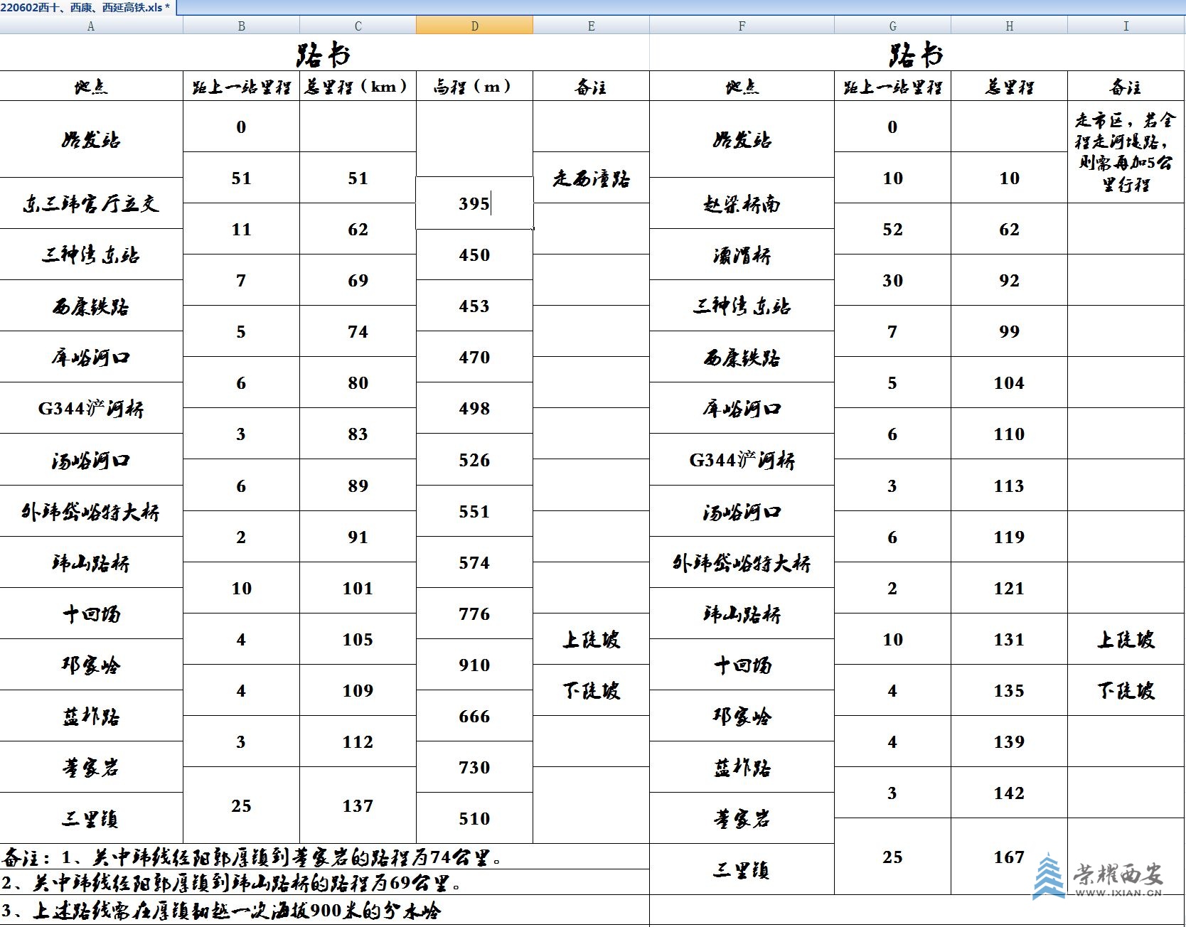 IMG_20221226_014332三神湾东站经马白山隧道到三里镇的路书.jpg