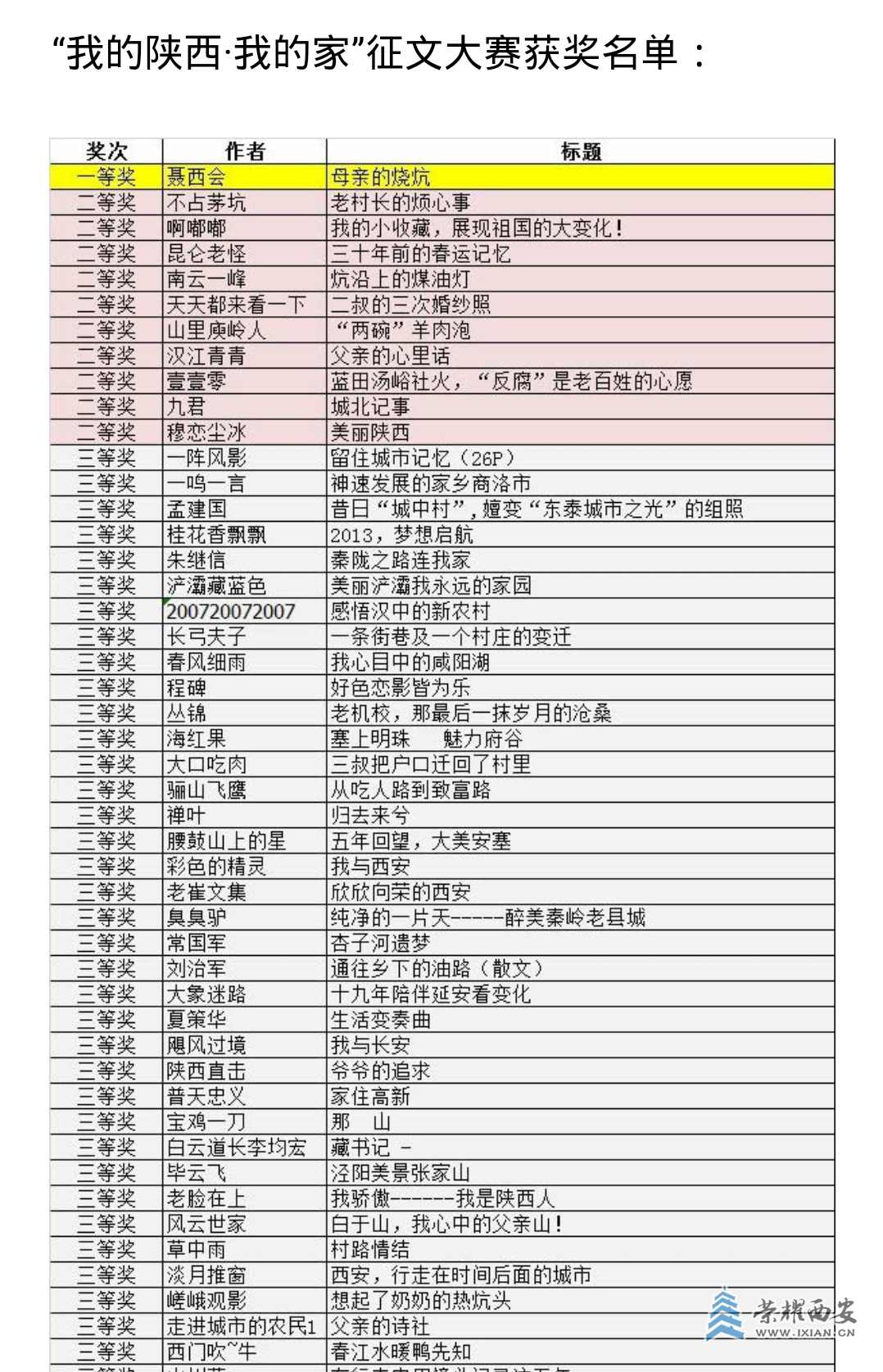 难以忘怀的获奖记忆
