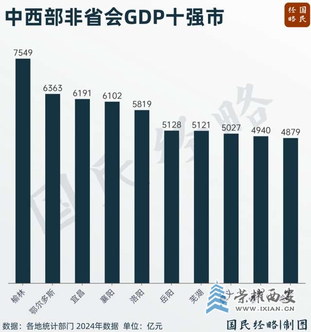 最新榜單:  西安位列22強(qiáng)  西部非省會(huì)城市榆林第一